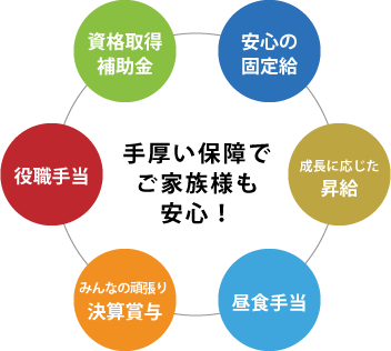 手厚い保障でご家族様も安心！